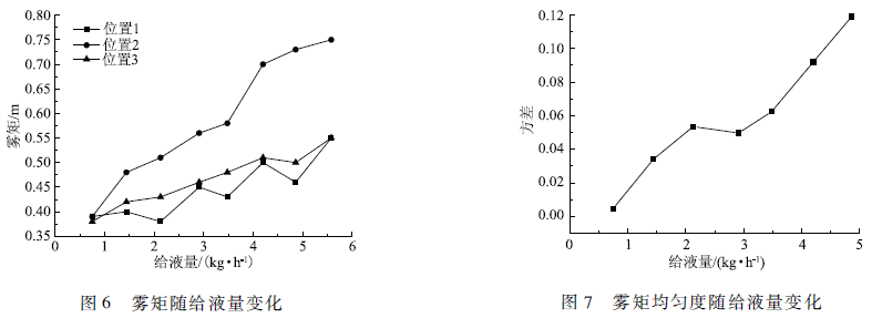 脫硫廢水處理技術