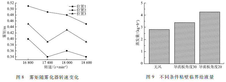 脫硫廢水處理技術