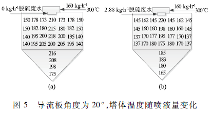 脫硫廢水處理技術