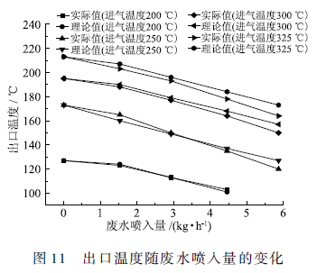 脫硫廢水處理技術